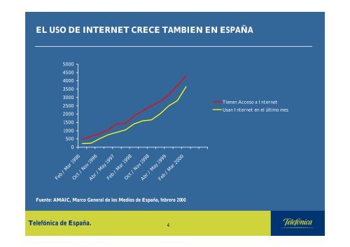 Presente y Futuro de las Telecomunicaciones - TCM-UGT CyL