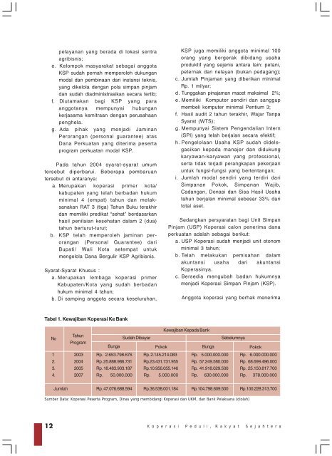 Koperasi Peduli Rakyat Sejahtera - Smecda