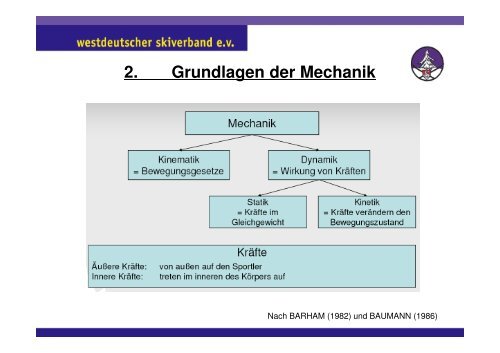 Referat Bewegungslehre Biomechanik - Westdeutscher Skiverband ...