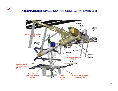 Russian space activities p and its prospects - CII National ...