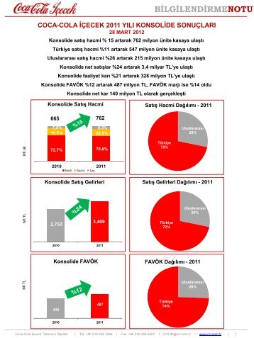 BİLGİLENDİRMENOTU - Coca Cola İçecek