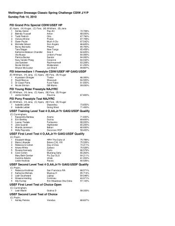 Wellington Dressage Classic Spring Challenge CDIW J/Y/P Sunday ...