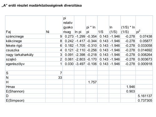 A termÃ©szetvÃ©delmi biolÃ³gia szÃ¼ksÃ©gessÃ©ge