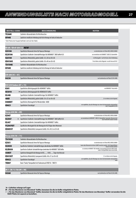 2012 l 2013 KAPPA Verweisliste nach Hersteller - Hoeckle
