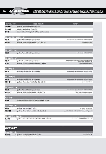 2012 l 2013 KAPPA Verweisliste nach Hersteller - Hoeckle