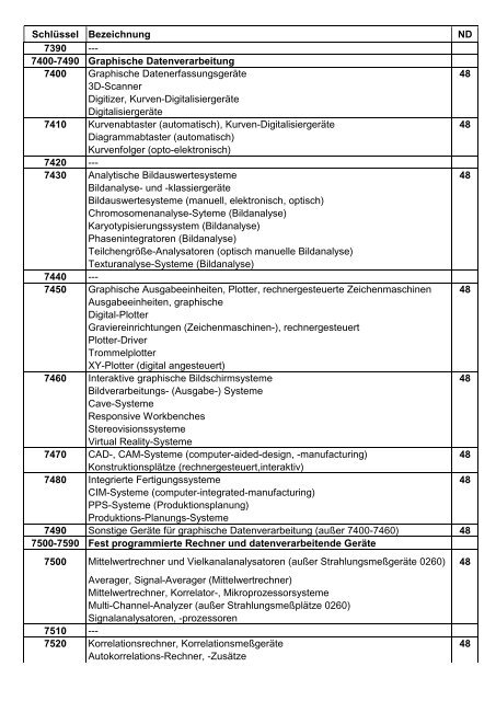 DFG-Geräteverzeichnis und -Nutzungsdauer