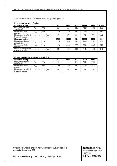 Europejska Aprobata Techniczna ETA-08/0010 - fischer