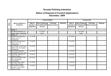 Grossly Polluting Industries Status of Disposal of Consent Applications