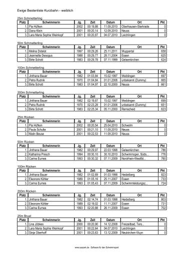 Ewige Bestenliste Kurzbahn - weiblich - SV Bayer Uerdingen 08 eV