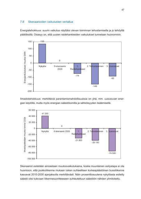 Joukkoliikenteen energiatehokkuuden ... - HSL