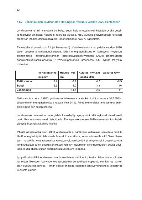 Joukkoliikenteen energiatehokkuuden ... - HSL