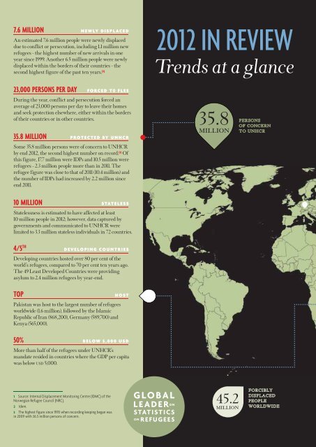 2012 In Review Trends at a Glance - UNHCR