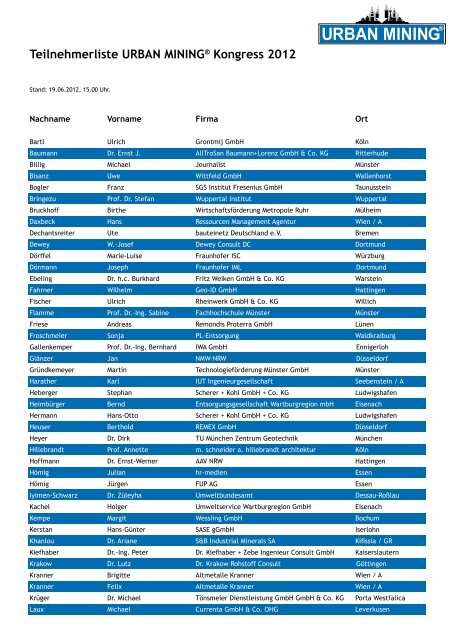 Teilnehmerliste URBAN MINING® Kongress 2012