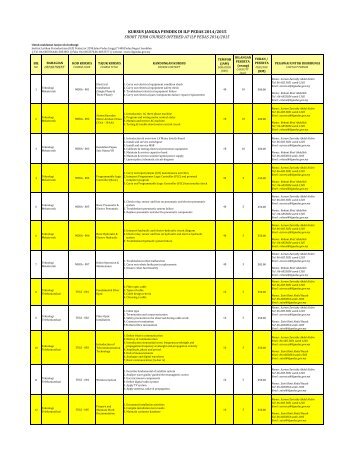 KURSUS JANGKA PENDEK DI ILP PEDAS 2013/2014