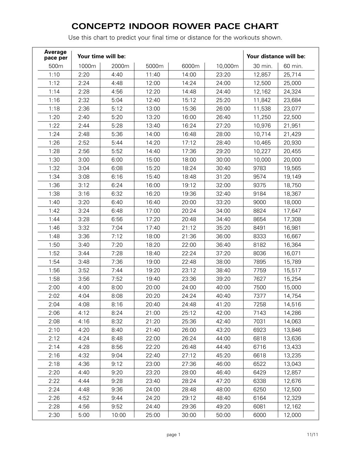 Concept 2 Chart