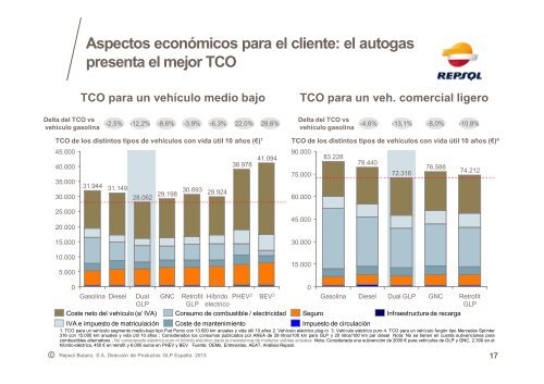 David Fernandez - Repsol - CIMALSA