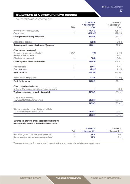 2011 Annual Report (3 April 2012) - Grange Resources