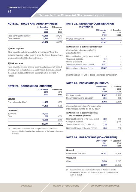 2011 Annual Report (3 April 2012) - Grange Resources