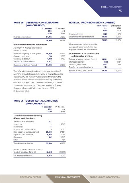 2011 Annual Report (3 April 2012) - Grange Resources