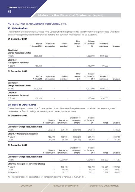 2011 Annual Report (3 April 2012) - Grange Resources