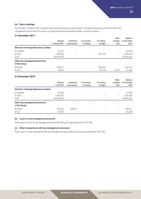 2011 Annual Report (3 April 2012) - Grange Resources