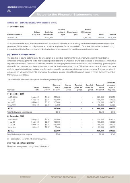 2011 Annual Report (3 April 2012) - Grange Resources