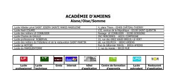 ACADÃMIE D'AMIENS - Aflyht