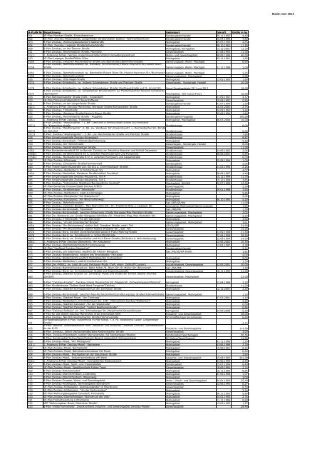 INSEK – B-Pläne, Projekt und Bürgerlisten (*.pdf ... - Stadt Zwickau