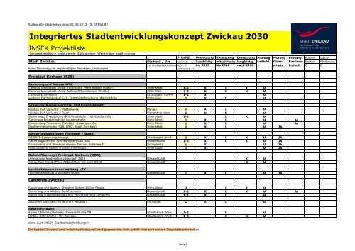 INSEK – B-Pläne, Projekt und Bürgerlisten (*.pdf ... - Stadt Zwickau