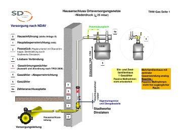 THW Dinslaken - Stadtwerke Dinslaken