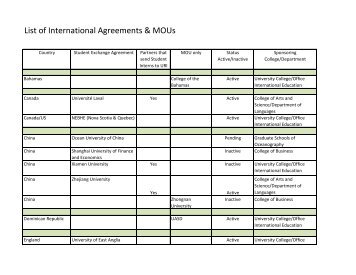 List of International Agreements & MOUs