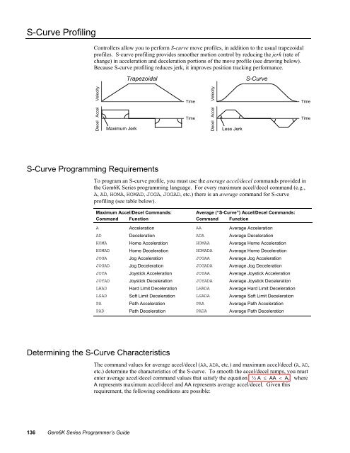 Gemini GV6K and Gemini GT6K Programmer's Guide