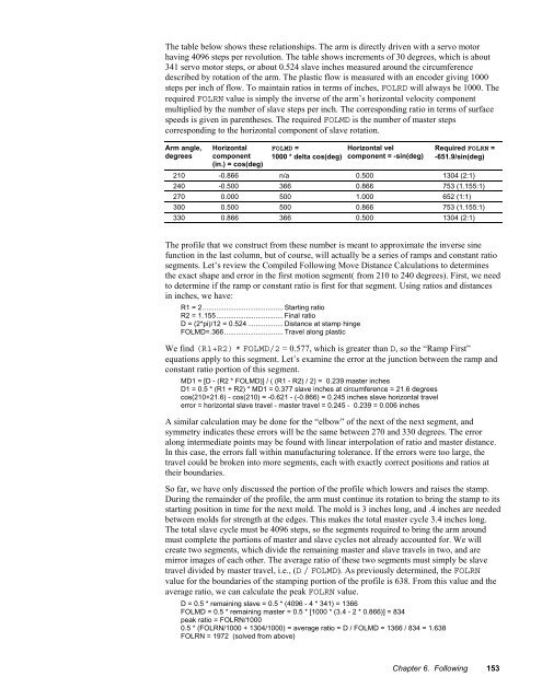 Gemini GV6K and Gemini GT6K Programmer's Guide