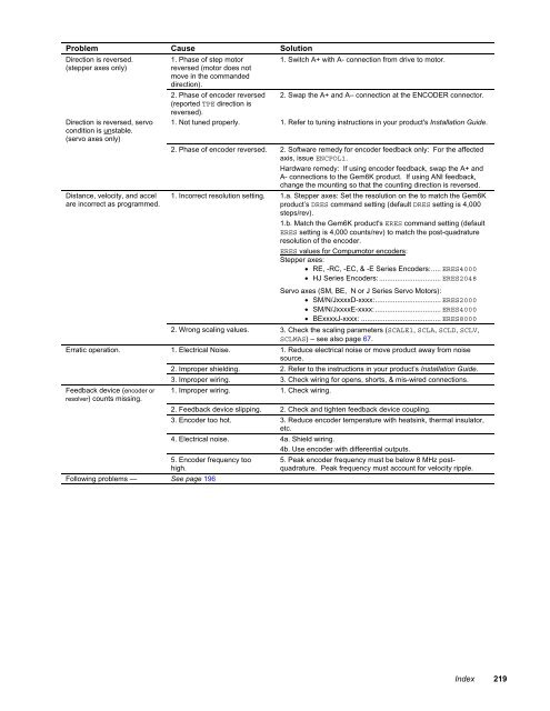 Gemini GV6K and Gemini GT6K Programmer's Guide