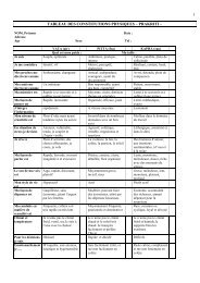 Tableau de constitution - Ayurveda-France