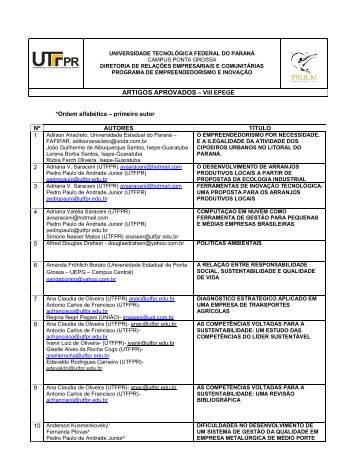 Resultado Artigos Aprovados - UTFPR