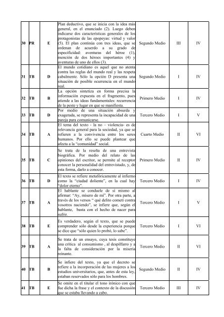 Lenguaje y Comunicación - Prepara la PSU