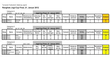 jcf 12 Rangliste - Turnverein Frenkendorf