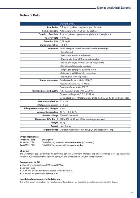 Dumas analytical System