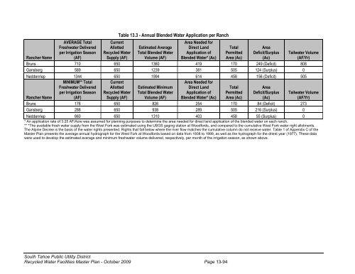 October 2009 - South Tahoe Public Utility District