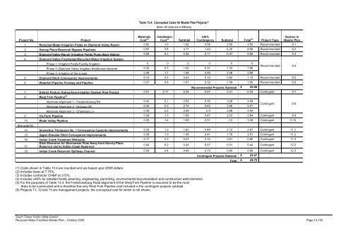 October 2009 - South Tahoe Public Utility District