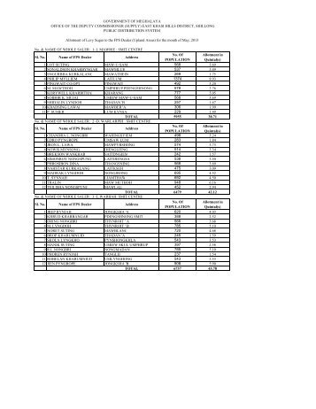 Sl. No. Name of FPS Dealer Address No. Of ... - East Khasi Hills