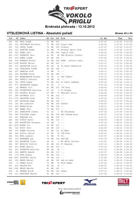 VÃSLEDKOVÃ LISTINA - AbsolutnÃ­ poÅadÃ­ ... - ChampionChip.cz