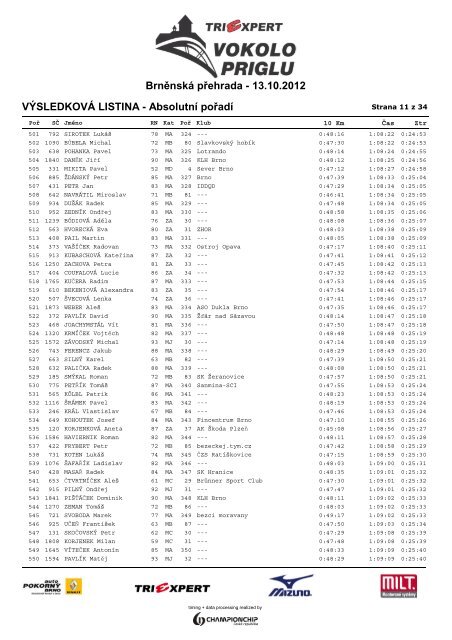 VÃSLEDKOVÃ LISTINA - AbsolutnÃ­ poÅadÃ­ ... - ChampionChip.cz