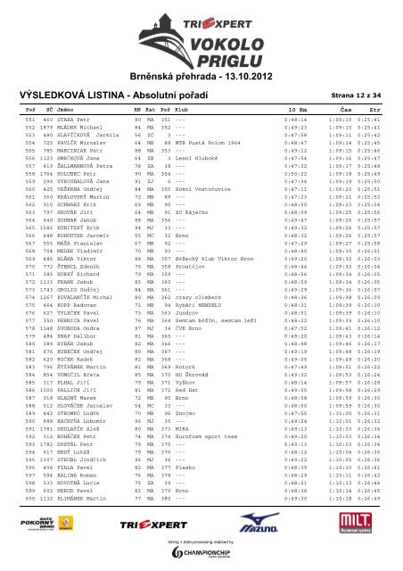 VÃSLEDKOVÃ LISTINA - AbsolutnÃ­ poÅadÃ­ ... - ChampionChip.cz