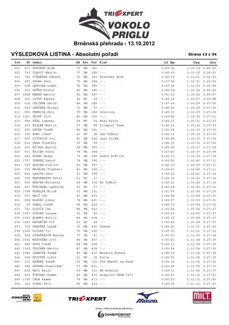 VÃSLEDKOVÃ LISTINA - AbsolutnÃ­ poÅadÃ­ ... - ChampionChip.cz