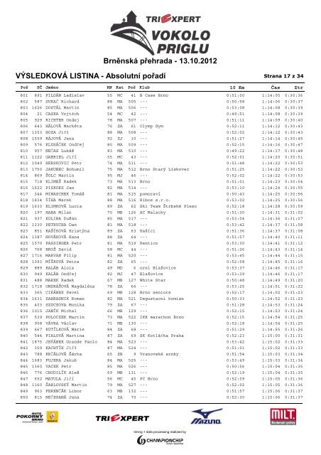 VÃSLEDKOVÃ LISTINA - AbsolutnÃ­ poÅadÃ­ ... - ChampionChip.cz