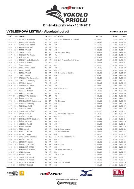 VÃSLEDKOVÃ LISTINA - AbsolutnÃ­ poÅadÃ­ ... - ChampionChip.cz