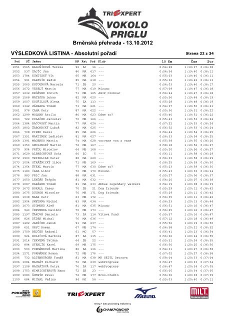 VÃSLEDKOVÃ LISTINA - AbsolutnÃ­ poÅadÃ­ ... - ChampionChip.cz