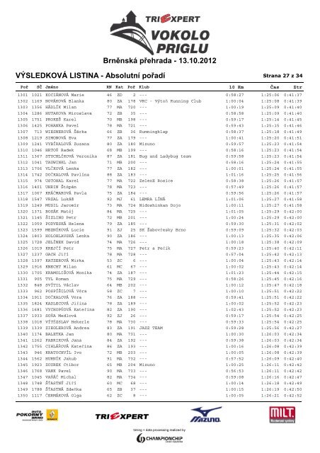 VÃSLEDKOVÃ LISTINA - AbsolutnÃ­ poÅadÃ­ ... - ChampionChip.cz